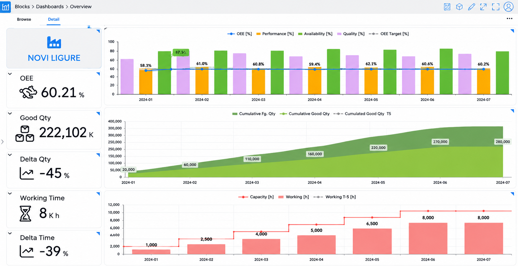 Dashboard-2