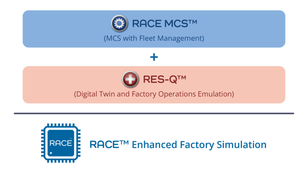 camLine’s RACE MCS and RES-Q stack for enhanced factory simulation.