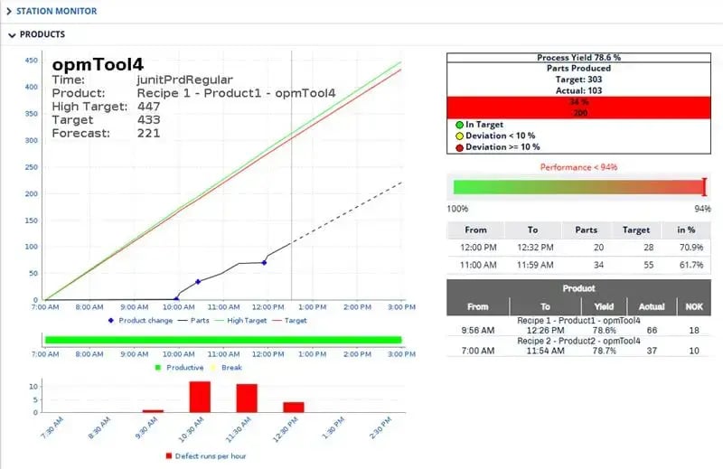lineworks-opm-benutzer-schnittstelle-1