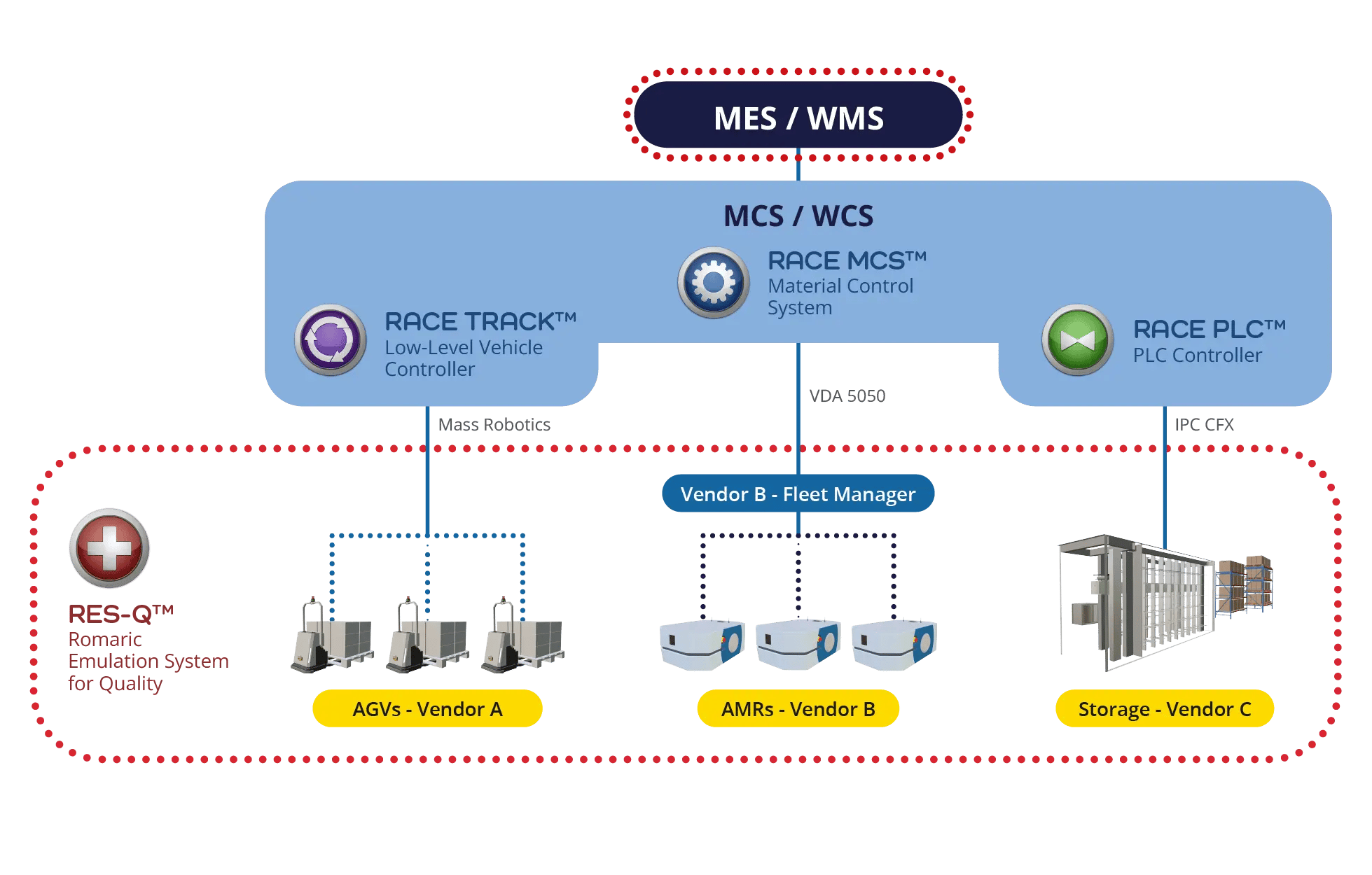 race-suite-fortschritt-lösung-v2