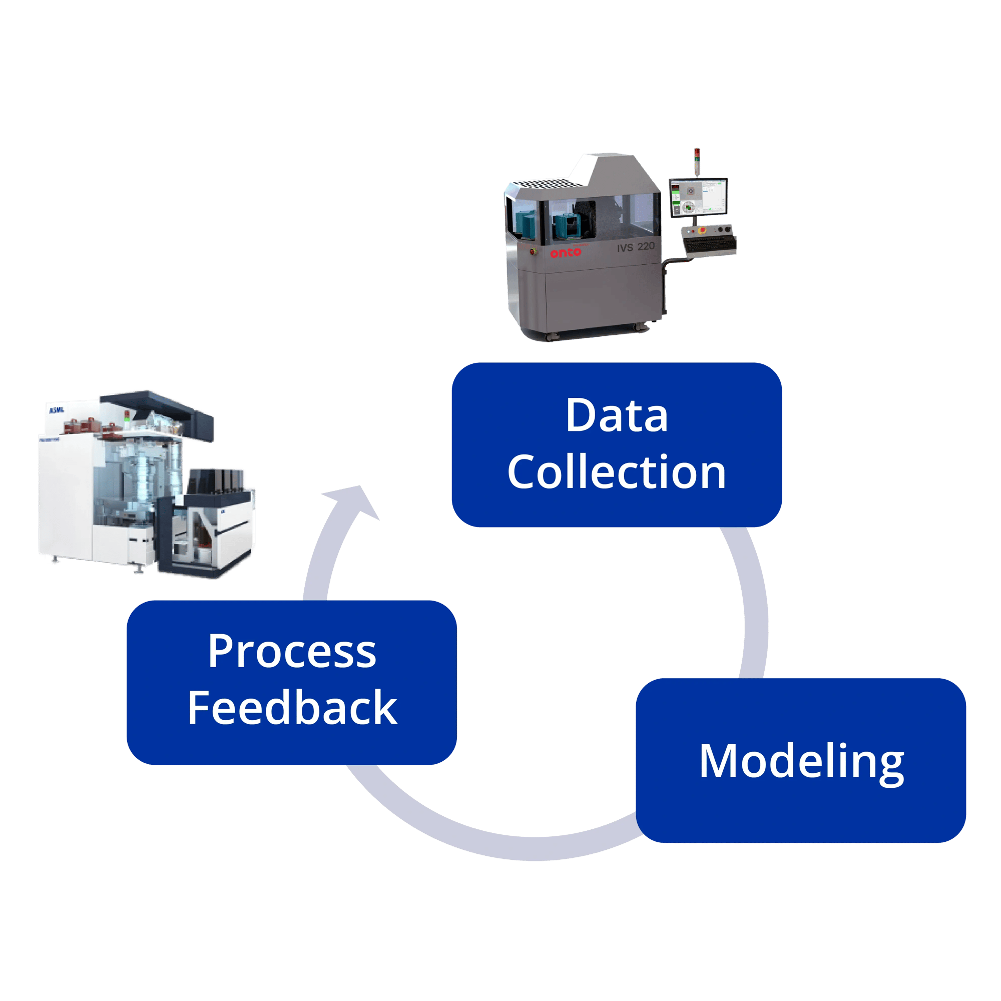SmartSPC Landing Page_graphic_R2R Steuerung