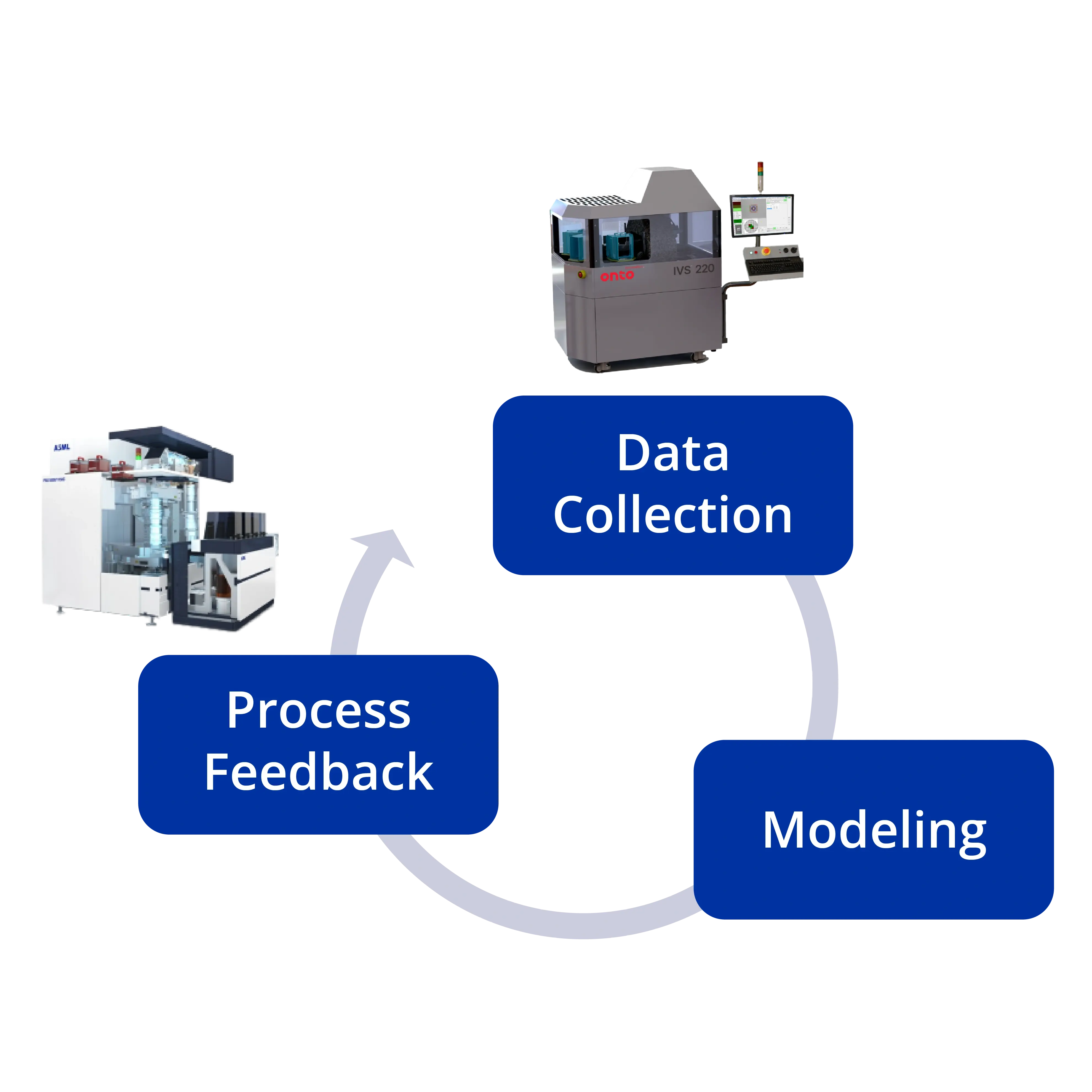 SmartSPC Landing Page_graphic_R2R Steuerung