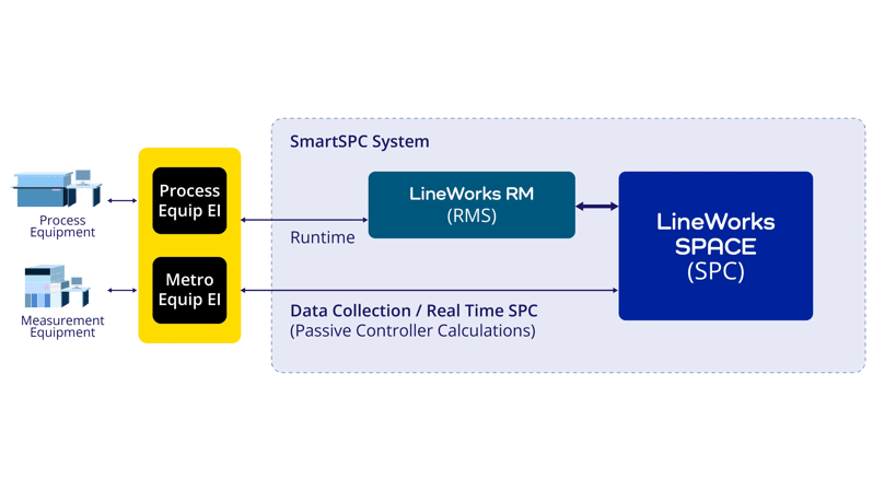 SmartSPC Landing Page_graphic_SmartSPC