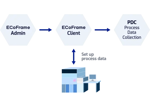 camLine_ECoFrame_Kernfunktionen von LineWorks SPACE_202510_Internal-20251013-105559