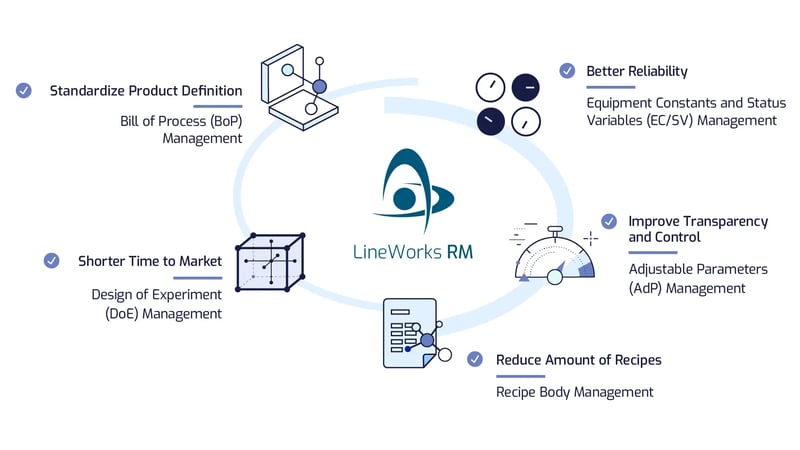 camLine_RM_Ensure Process Integrity_202511_Internal
