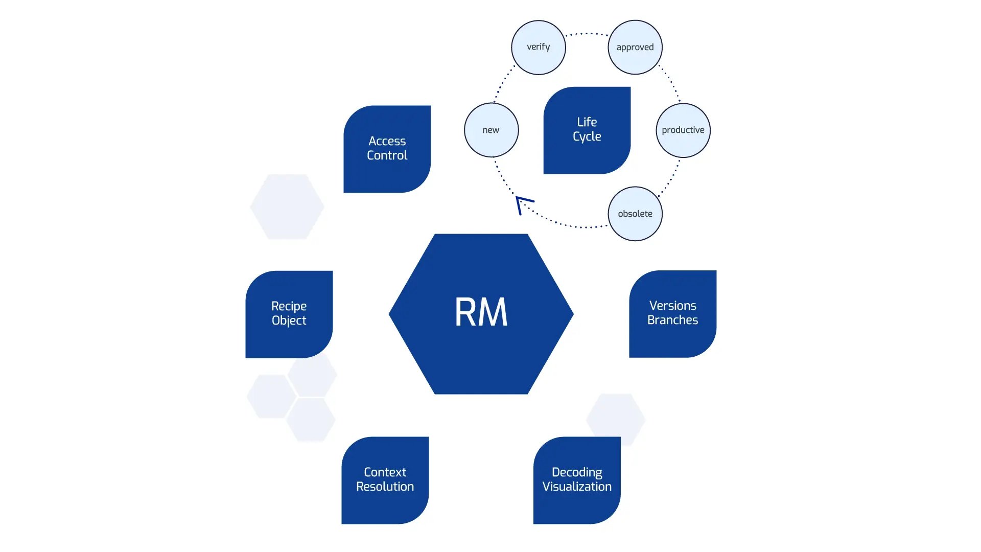 camline-lineworks-rm