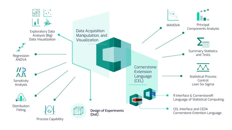camline-cornerstone-core-functions