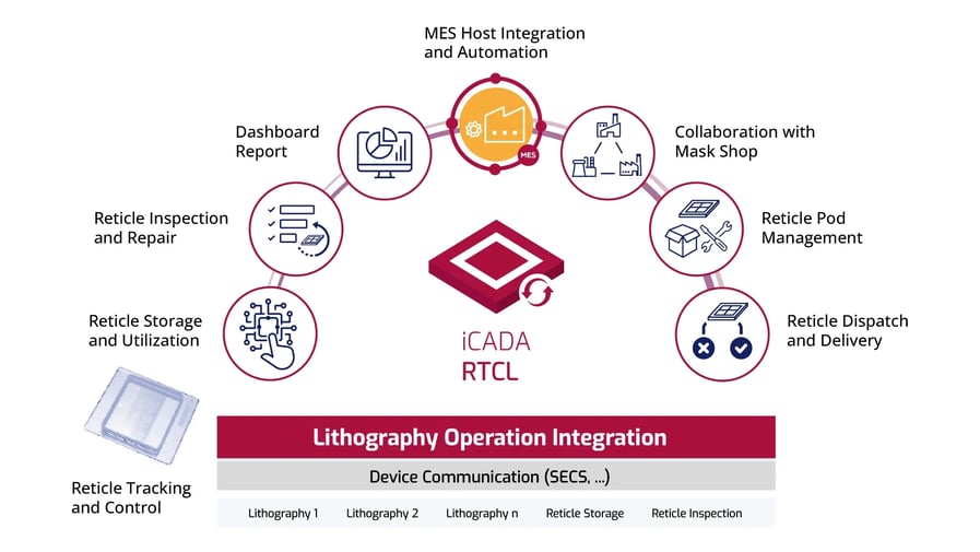 camLine_iCADA_Integrated Solutions_202511_Internal-20251204-111546
