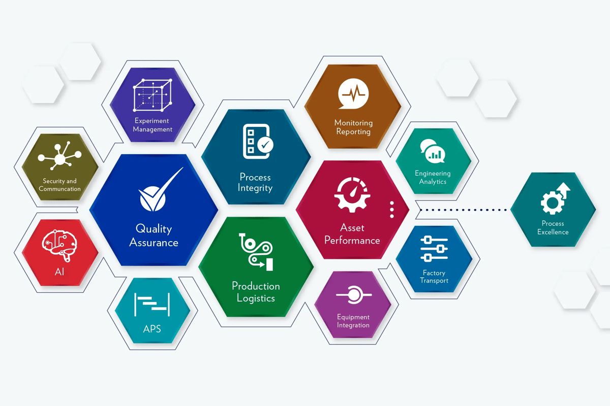 camLine Solution graphic_Erweiterte MES-Lösung-20250929-101730