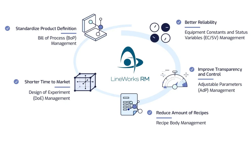 camLine_Blog_Advancing High-Tech-graphic 1_202510_Internal