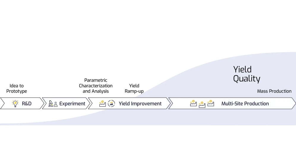 camLine_Blog_From R&D to Mass Production-graphic 1_202510_Internal