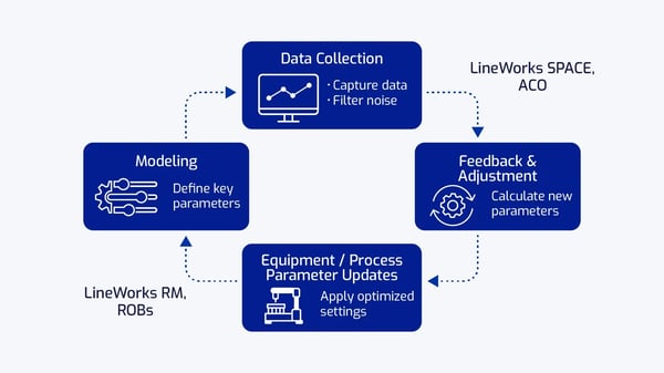 camLine_Blog_SPC R2R-graphic 1_202510_Internal