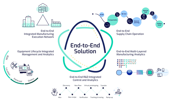 camline-expertise-end-to-end-solution-graphic